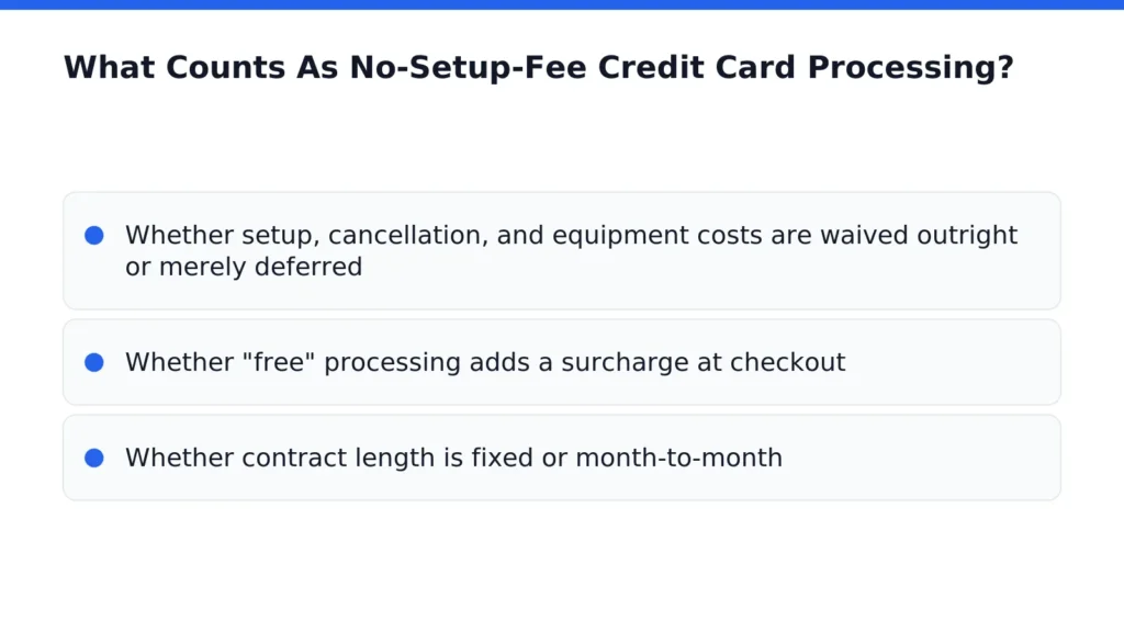 What Counts As No-Setup-Fee Credit Card Processing