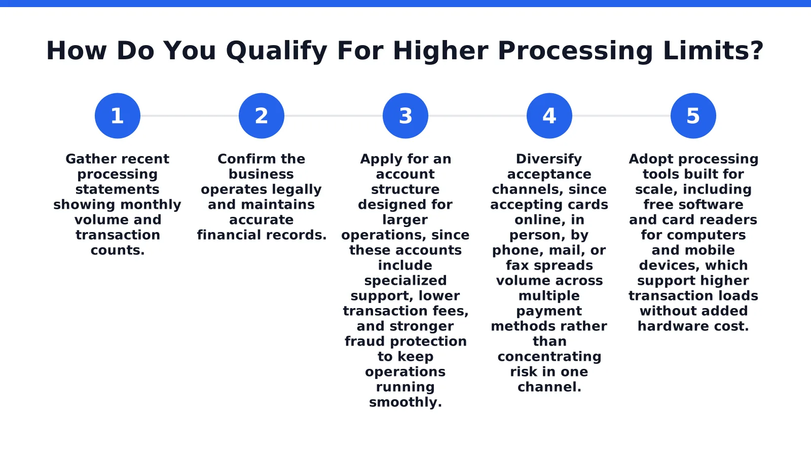 How Do You Qualify For Higher Processing Limits