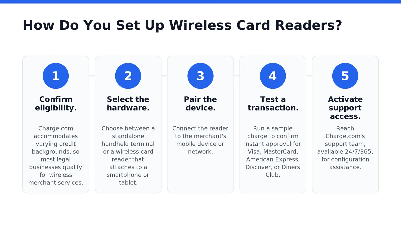 How Do You Set Up Wireless Card Readers