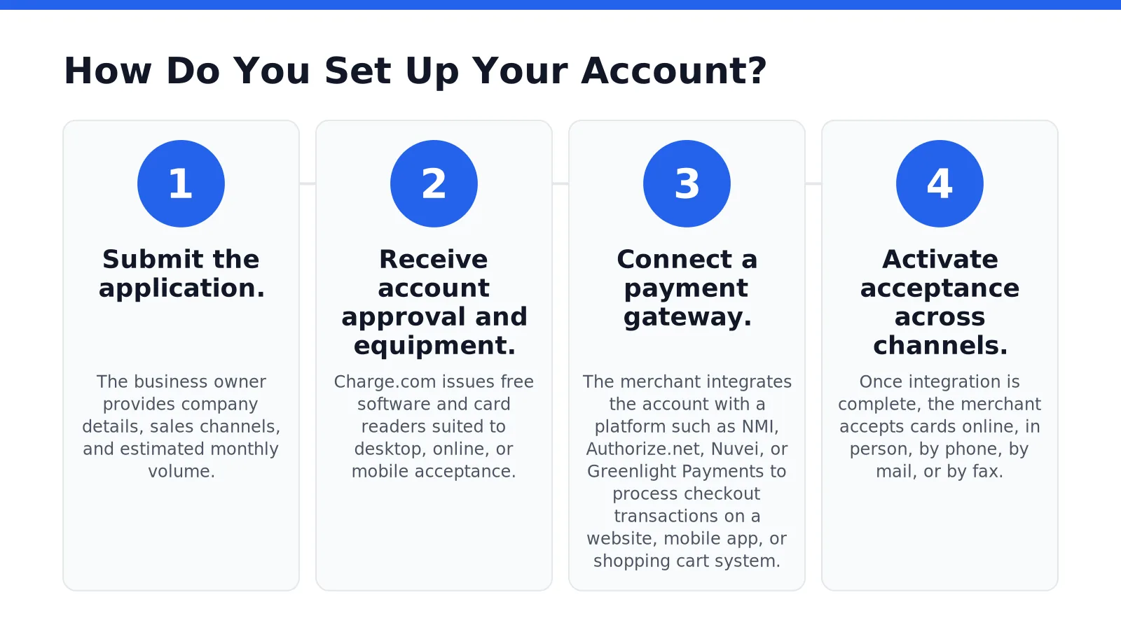 How Do You Set Up Your Account
