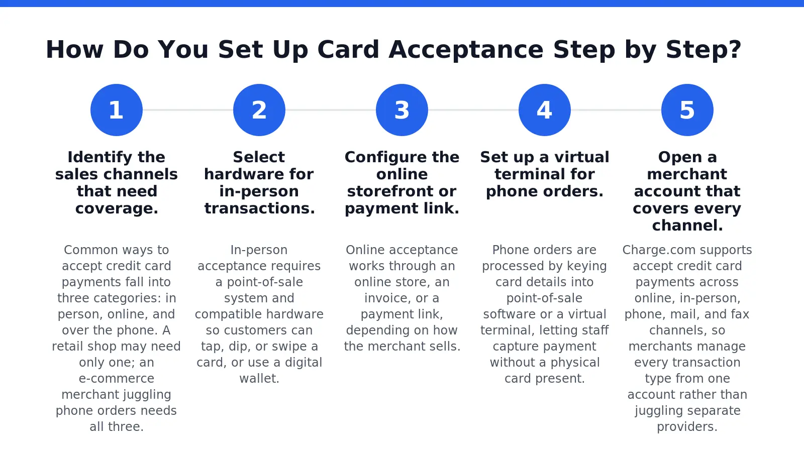 How Do You Set Up Card Acceptance Step by Step