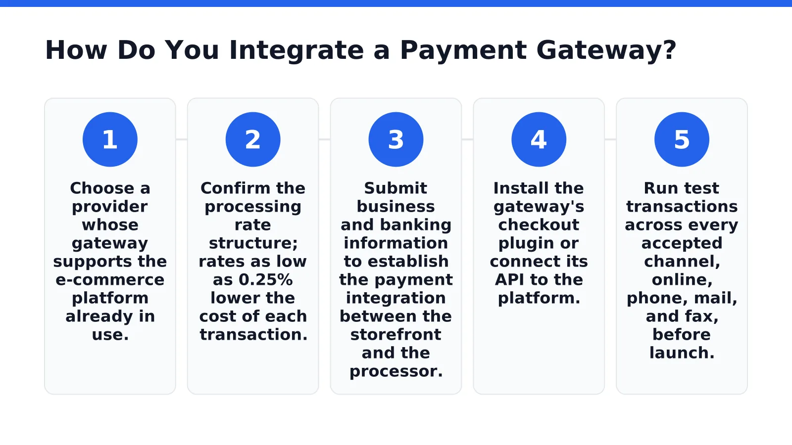 How Do You Integrate a Payment Gateway