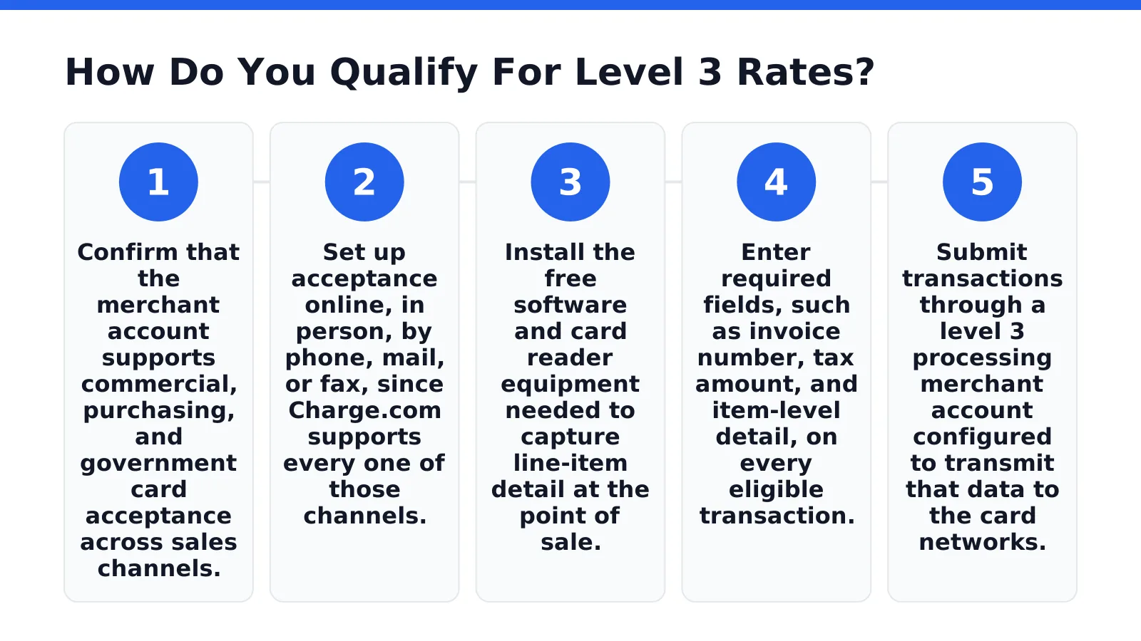 How Do You Qualify For Level 3 Rates