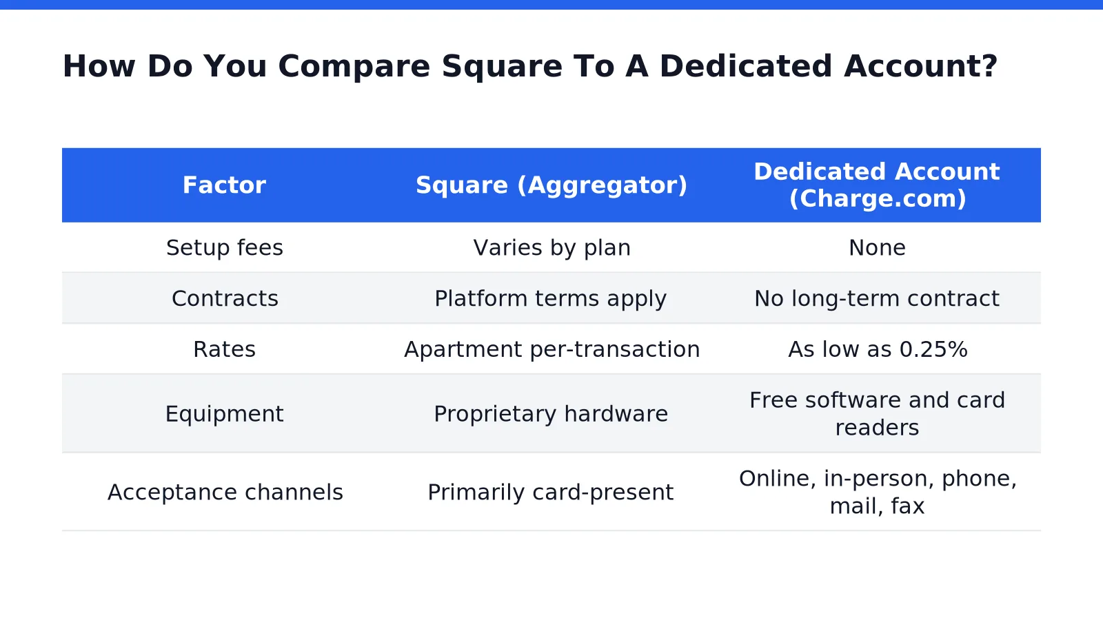 How Do You Compare Square To A Dedicated Account