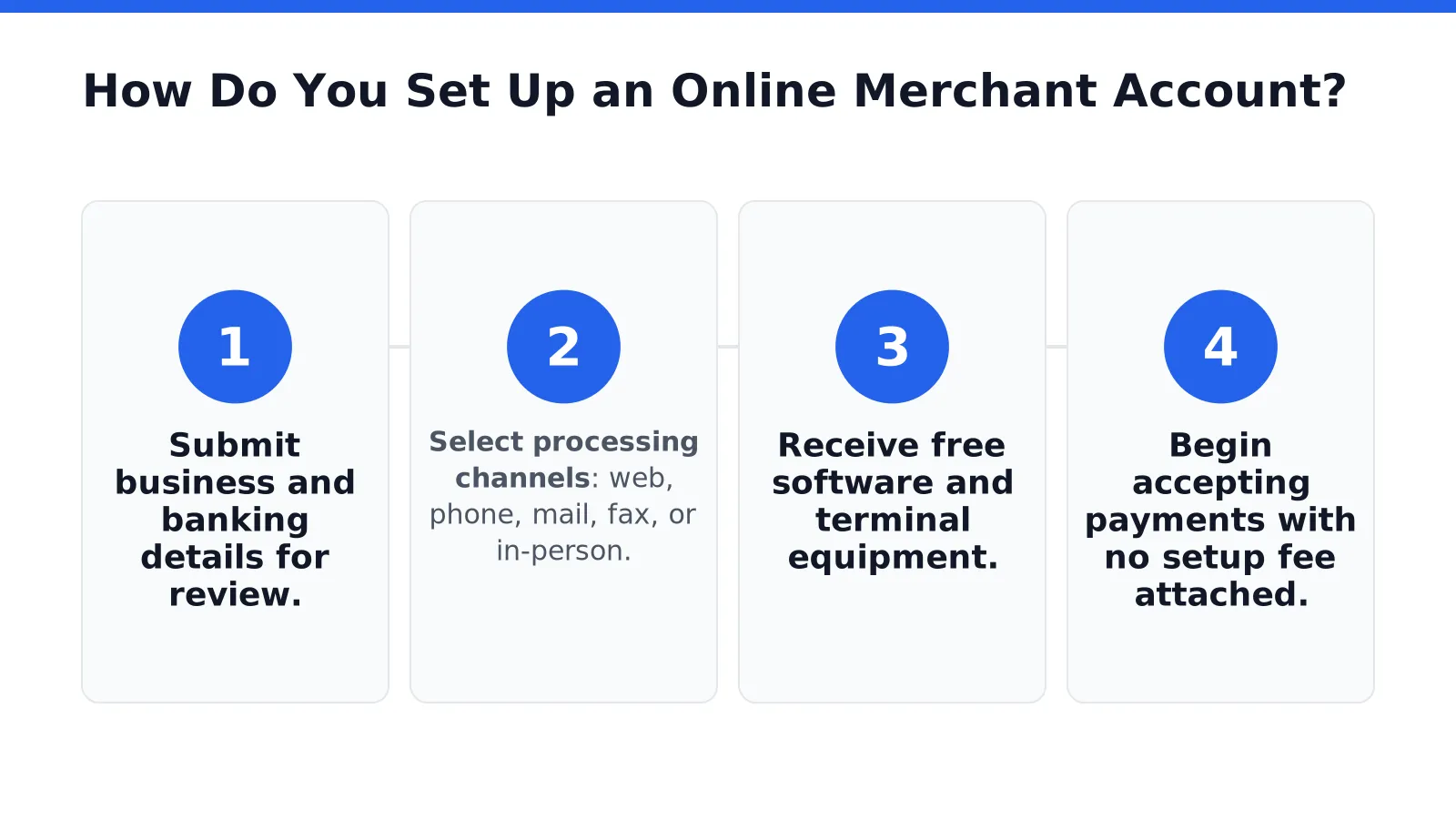 How Do You Set Up an Online Merchant Account in Online Merchants
