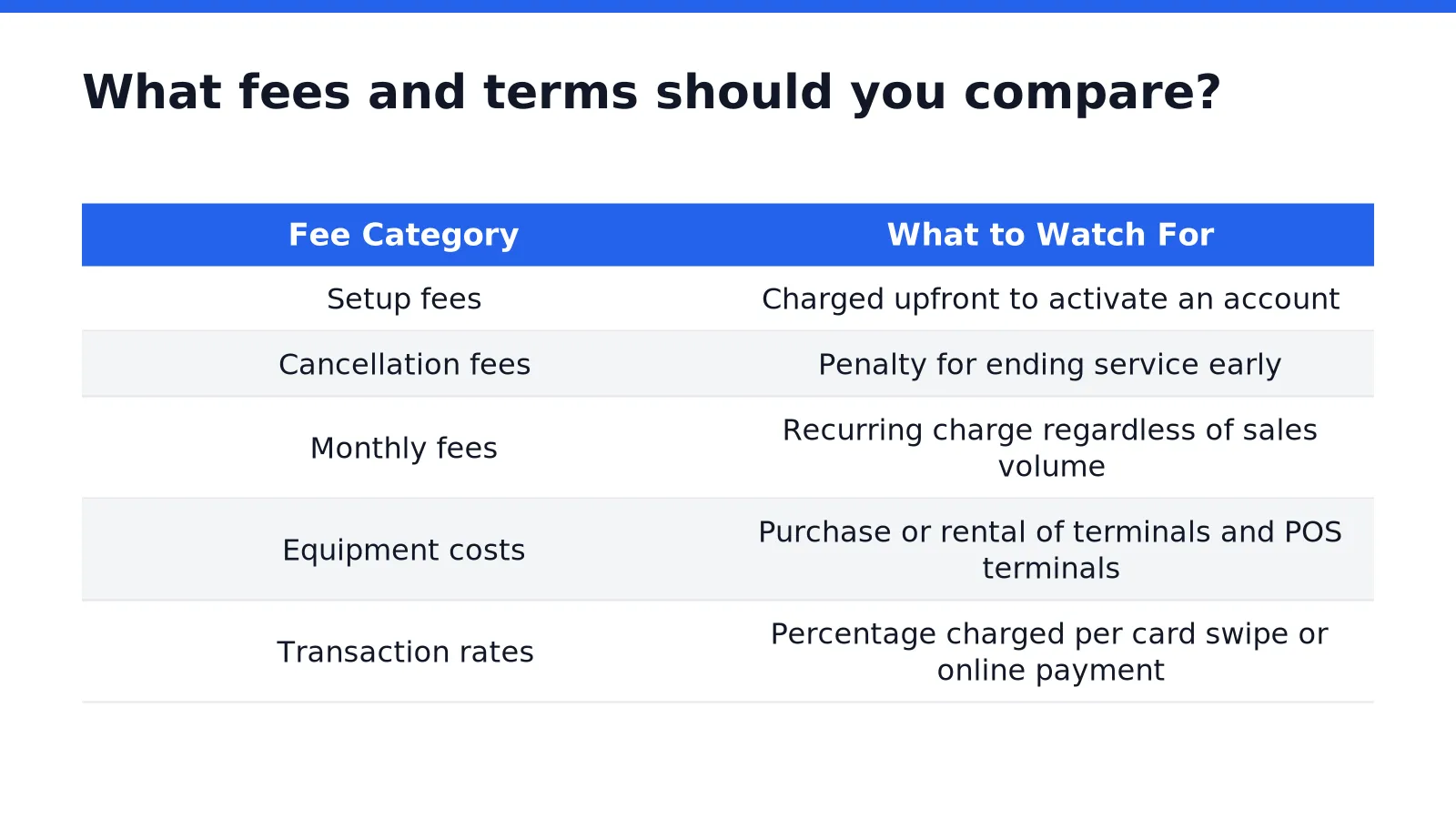 What fees and terms should you compare