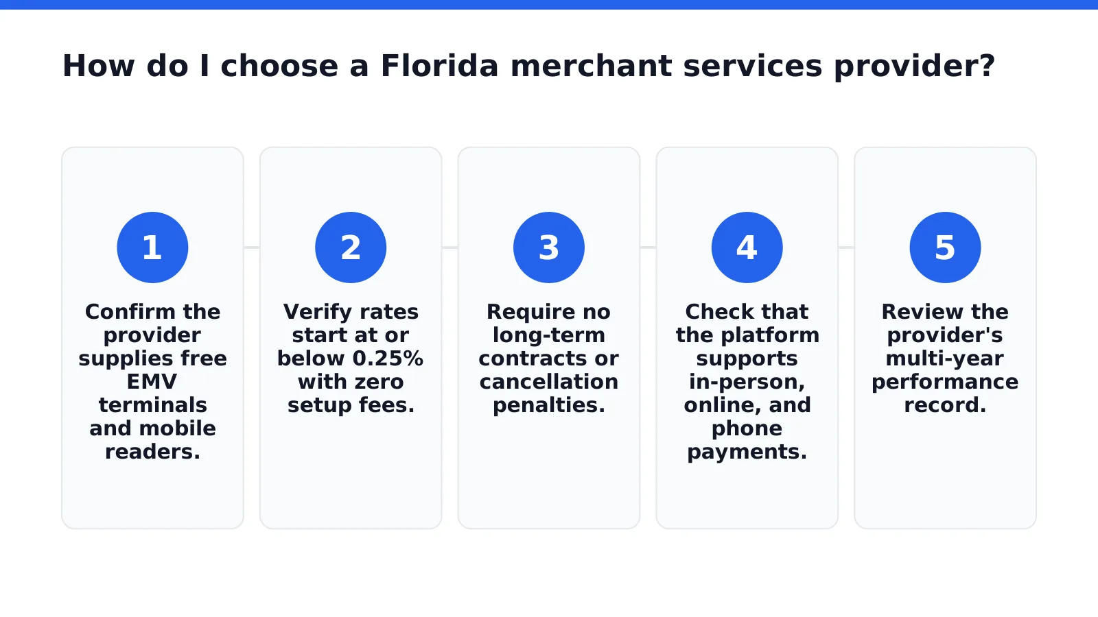 How do I choose a Florida merchant services provider